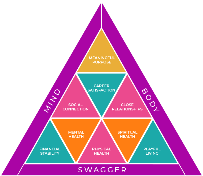 Triad depicting executive coaching framework